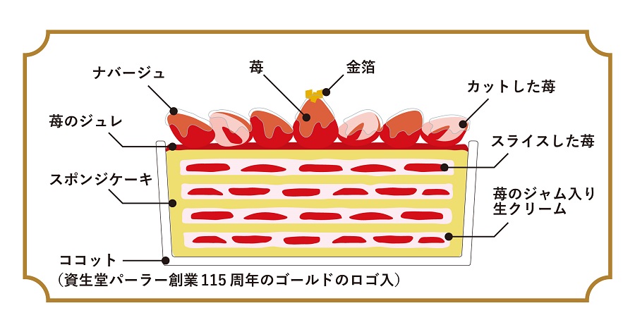 ココット ドゥ フレーズ