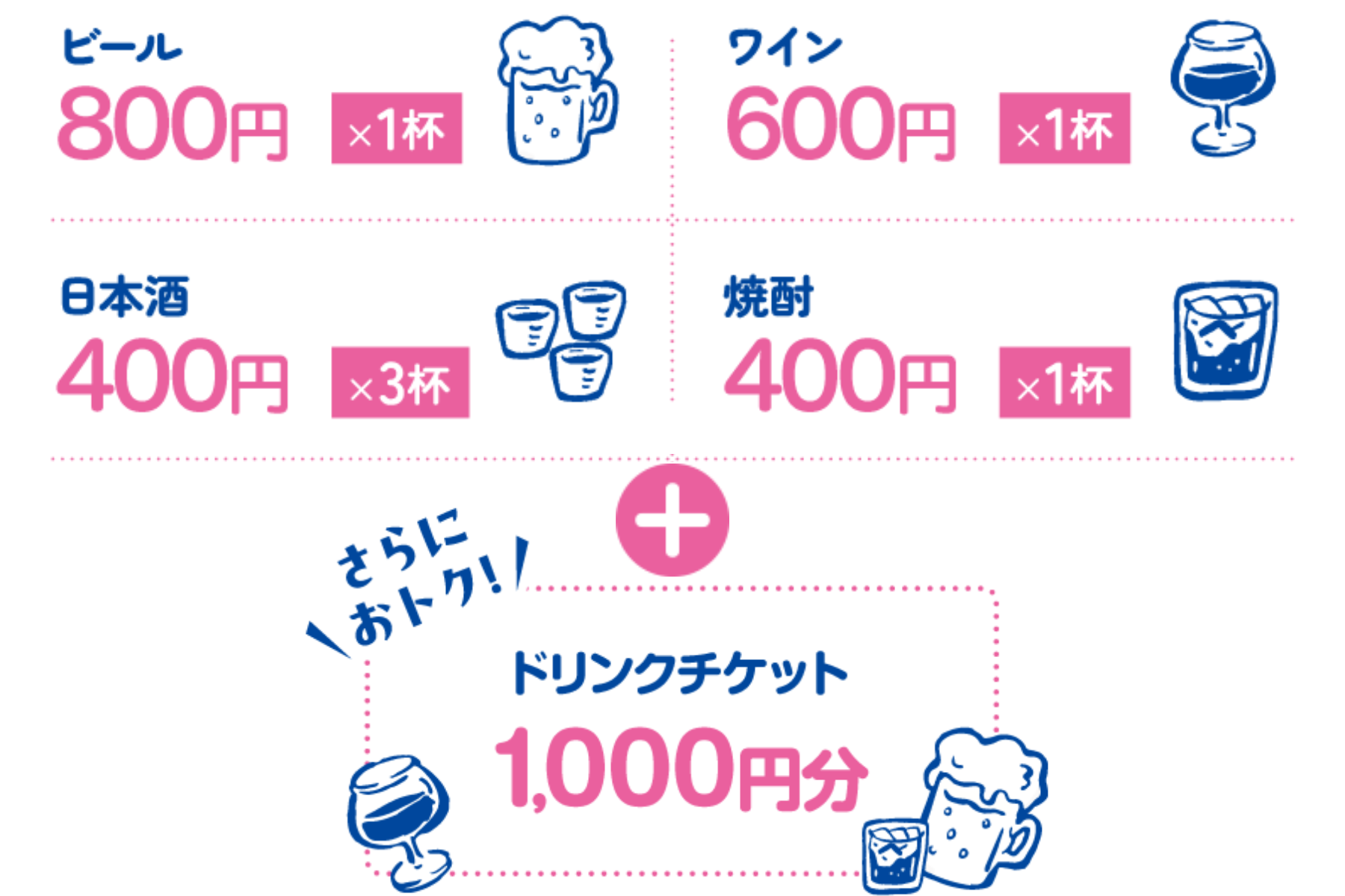 前売り券A使用例